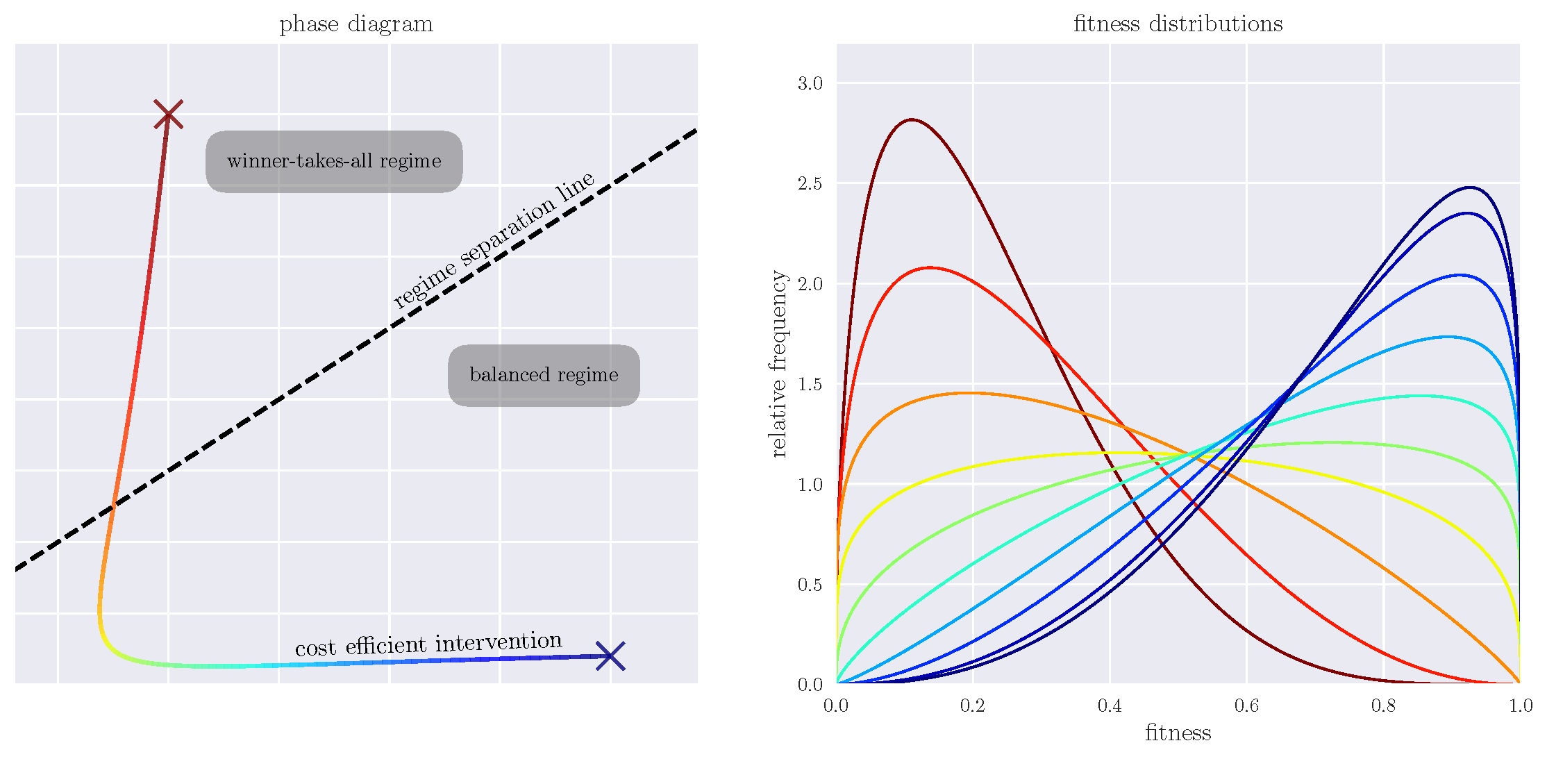 beta_phase_diagram_simplified.png